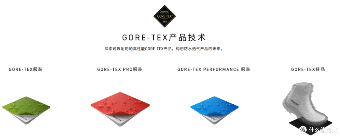 45款冲锋衣评测揭秘 价格差千元，使用GTX的冲锋衣均超2000元