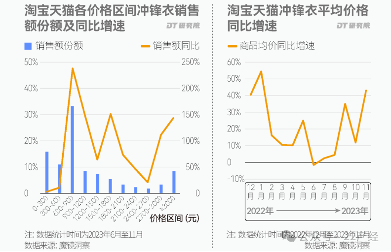 百元冲锋衣 vs 始祖鸟 性价比平替，能定义真户外吗？